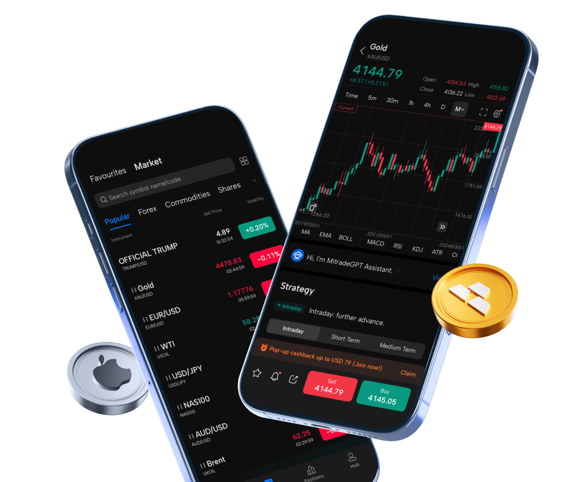 CFD Trading Platform