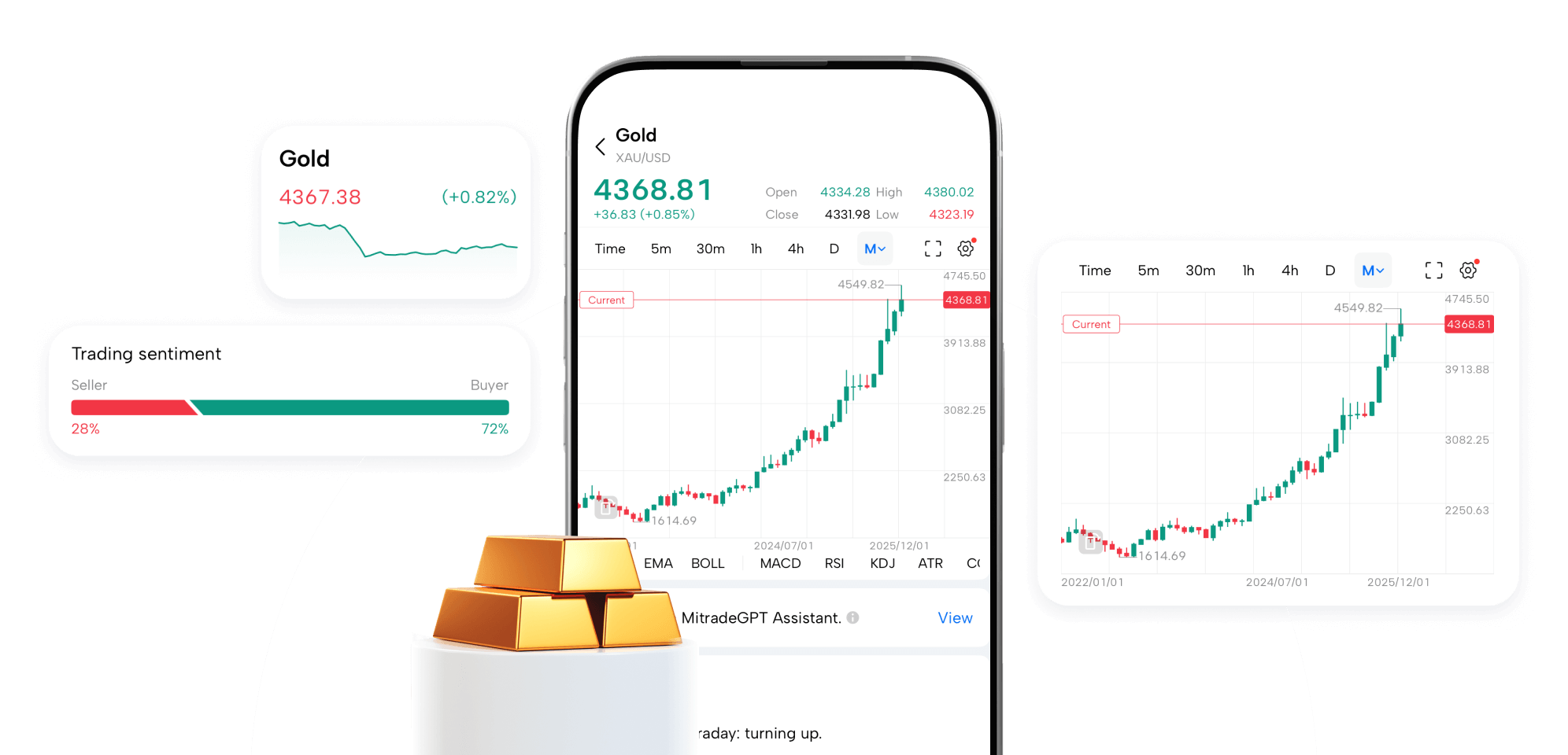Gold Trading Platform