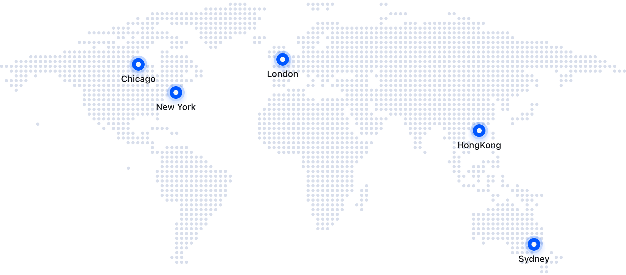 Global Trading Markets
